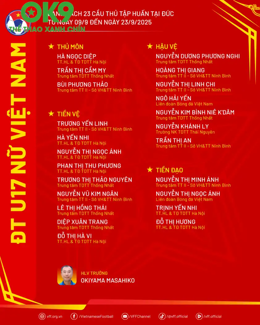 Danh sách 23 cầu thủ U17 nữ Việt Nam tập huấn ở Đức Danh sách 23 cầu thủ U17 nữ Việt Nam tập huấn ở Đức