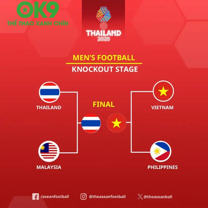 U22 Việt Nam cuốn phăng mọi đối thủ để ghi tên mình vào trận chung kết. (Ảnh: ASEAN Football)