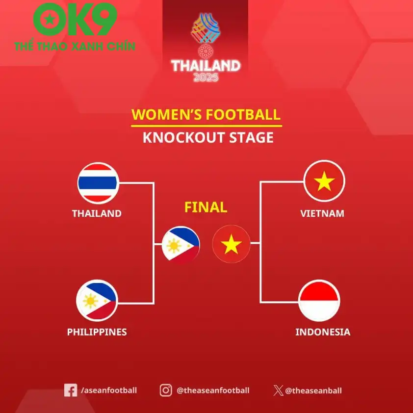 Đội tuyển nữ Việt Nam xuất sắc vào trận chung kết SEA Games. (Ảnh: ASEAN Football)