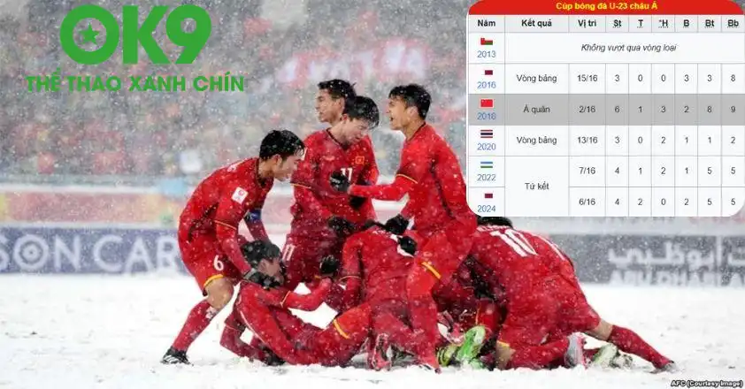 U23 Việt Nam là Á Quân U23 châu Á 2018. (Ảnh: AFC) U23 Việt Nam là Á Quân U23 châu Á 2018. (Ảnh: AFC)
